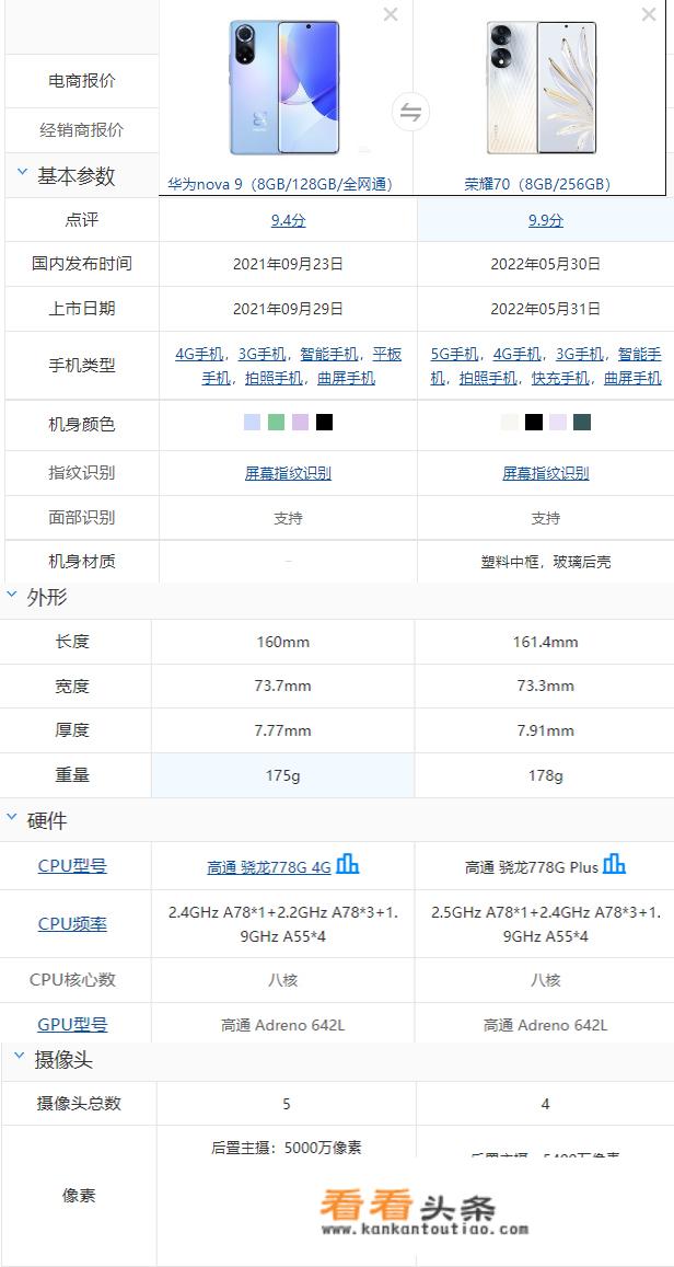 Nova 9详细参数？