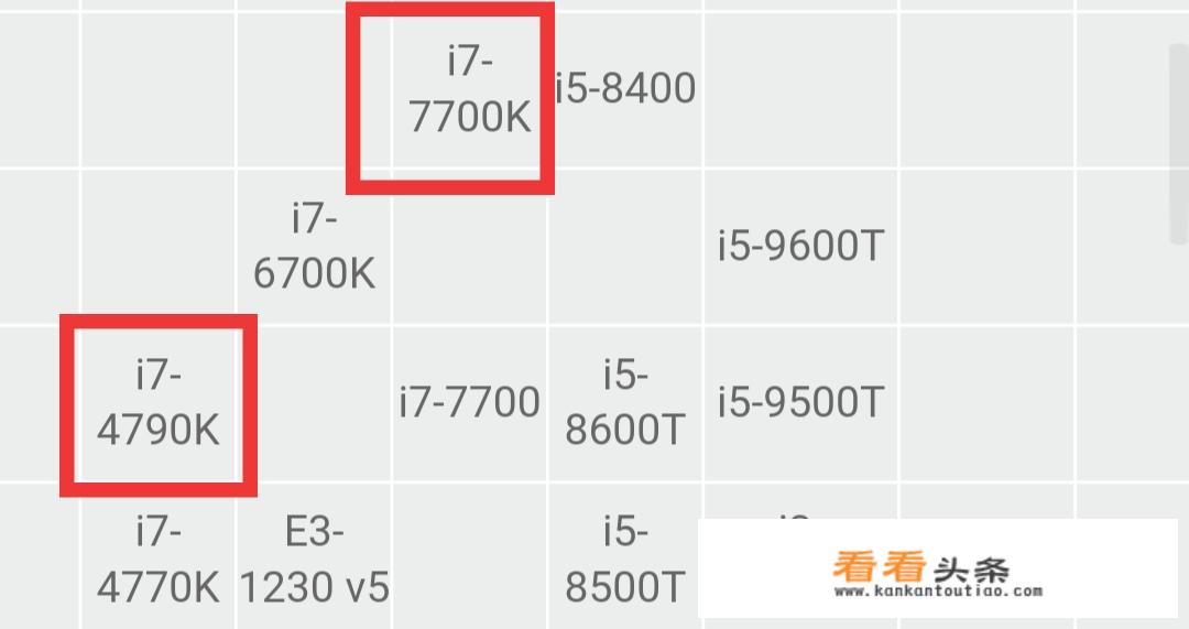 i7 4790k和i7 7700k差距大吗？