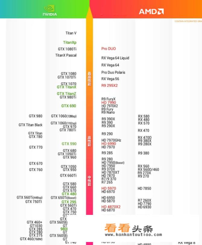 GTX系列显卡性能排名？