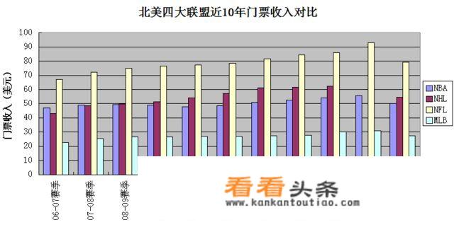 1988年最强篮球四天王是？