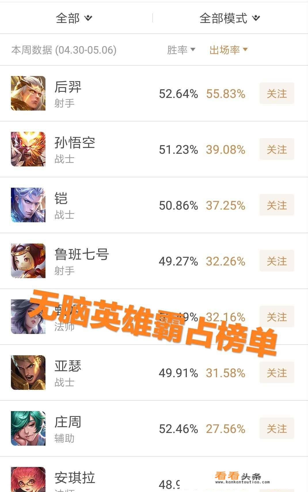 王者荣耀S15赛季四大最差游戏体验，上单玩不了，无脑英雄成主流，你认为还有两个是什么？