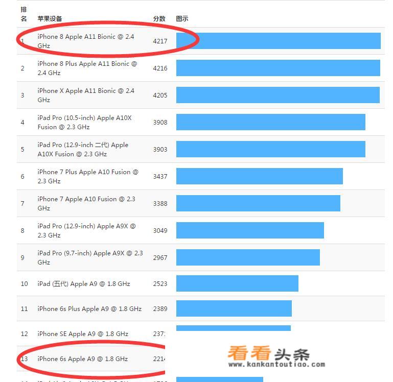 6s还能不能买？
