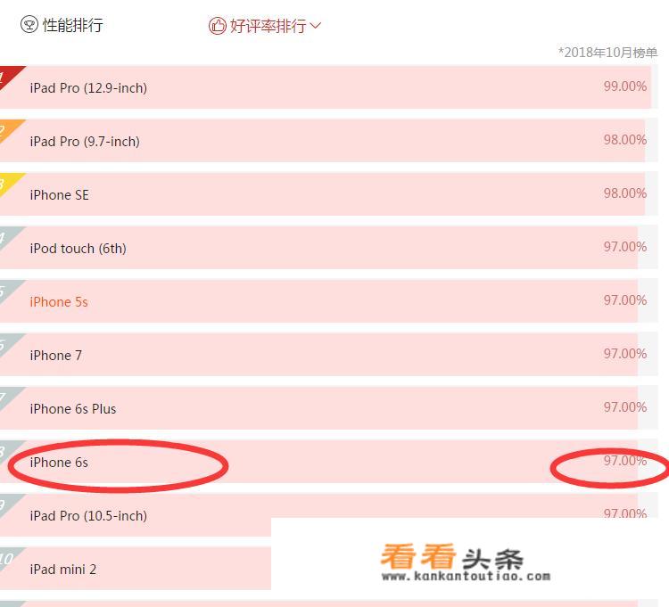 6s还能不能买？