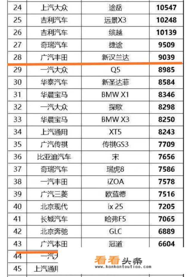 19年汉兰达7座值得买吗？