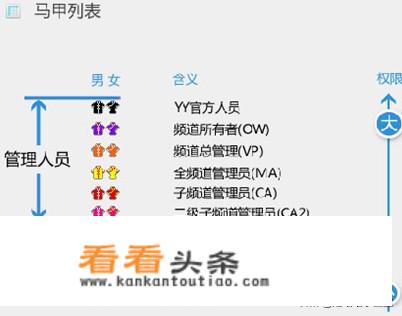 yy红马甲是什么意思？