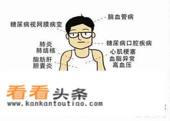有哪些治疗2型糖尿病的偏方？得了糖尿病应该注意哪些问题？