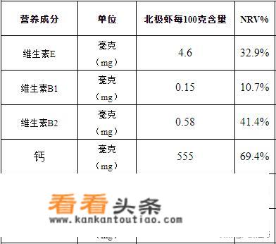 北极虾做法？