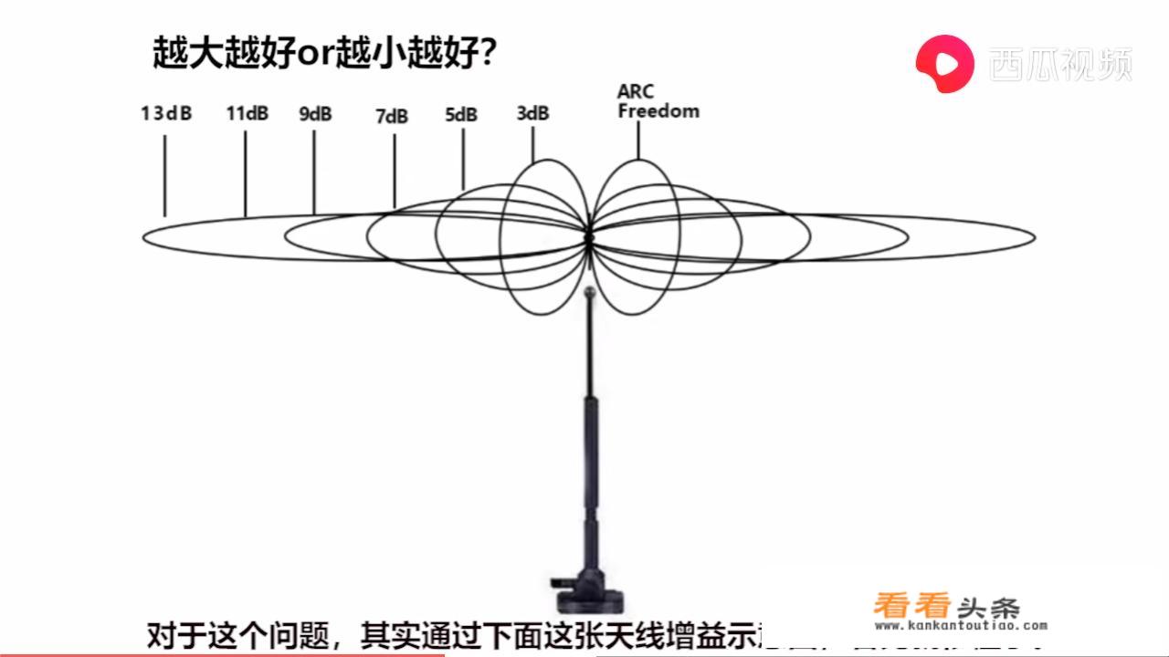 无天线的路由器有用吗？信号强吗？