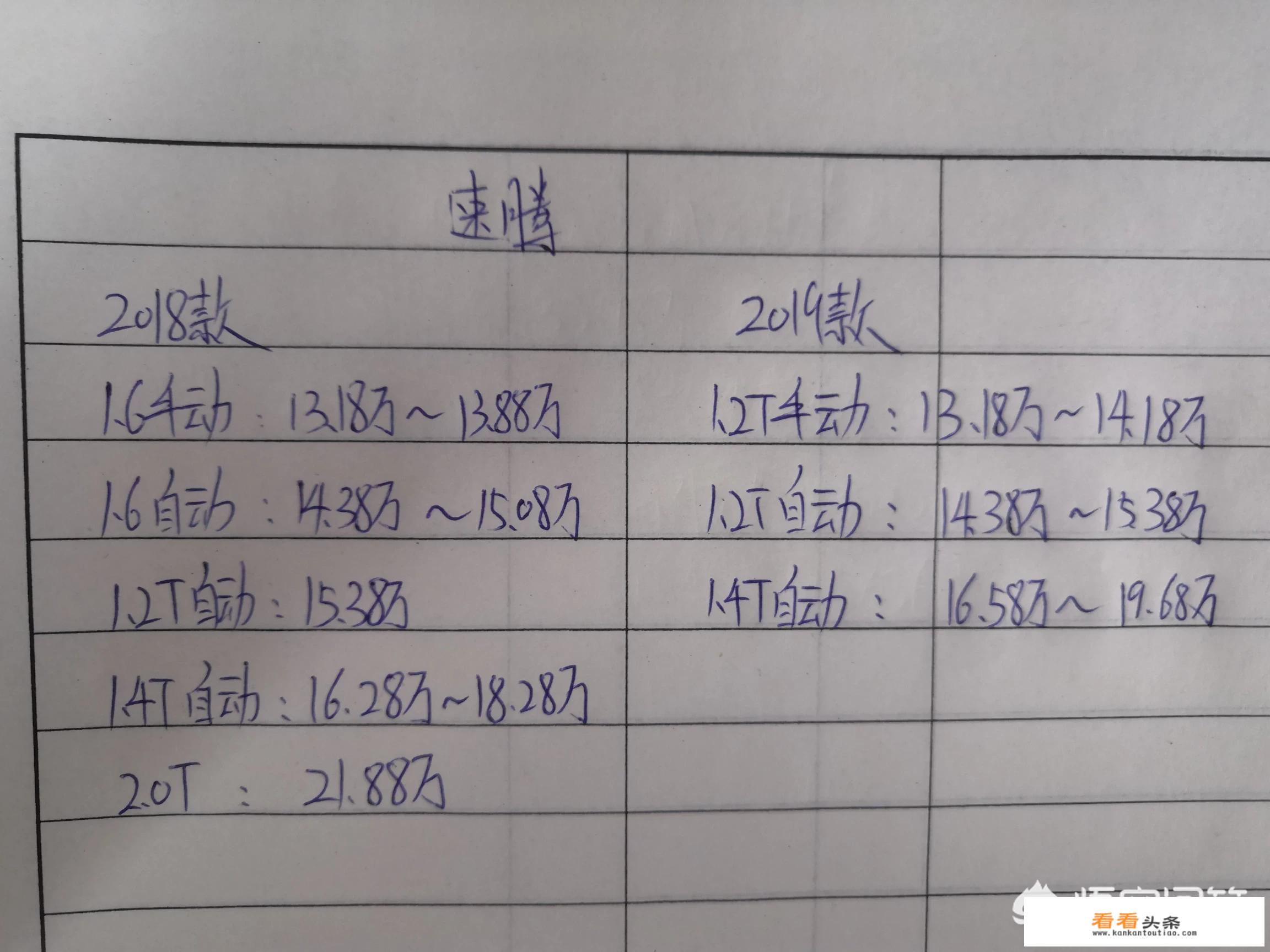 新款大众速腾的优点与缺点？