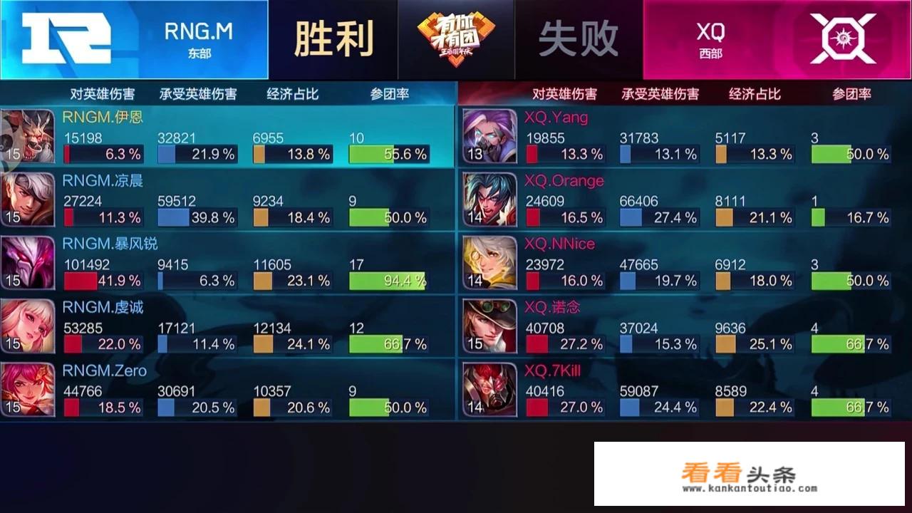 XQ对战RNG.M试玩新套路，兰陵王辅助毫无作用，新人张良怒送6人头，怎么评价？