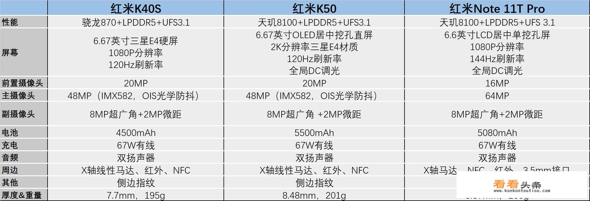 红米K40S的优缺点？