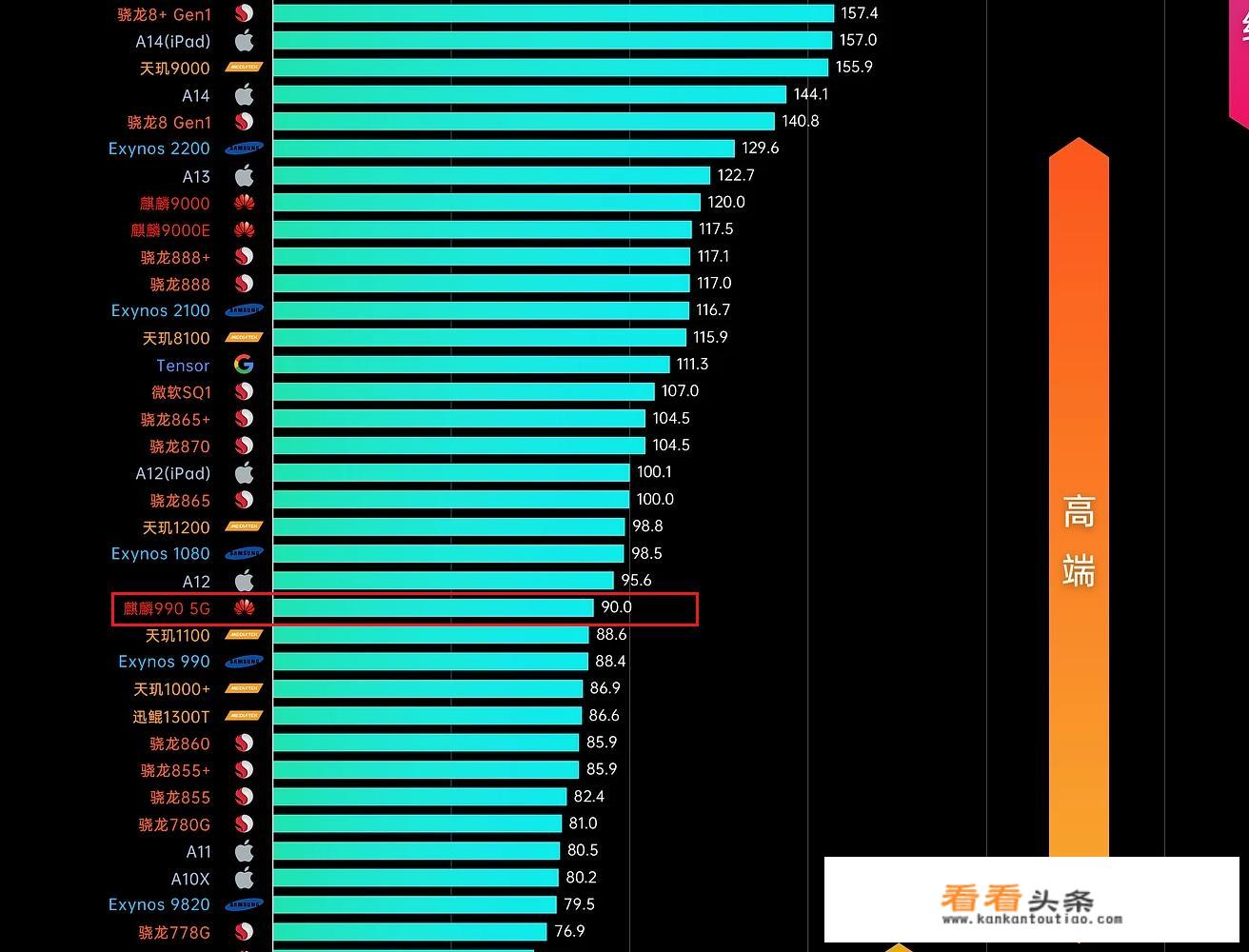华为p50 pro 参数测评？