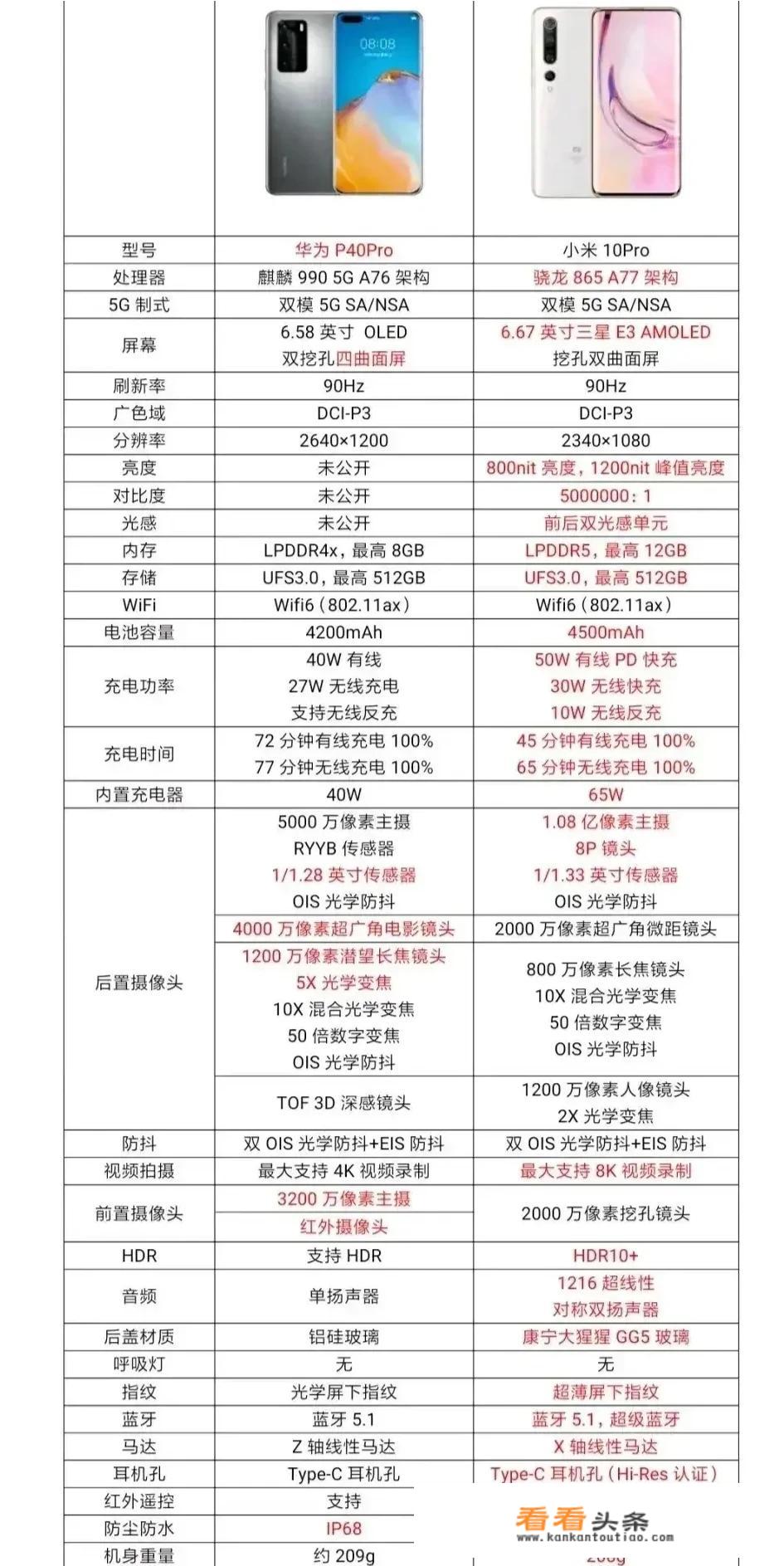 2021年小米10pro值得买吗？