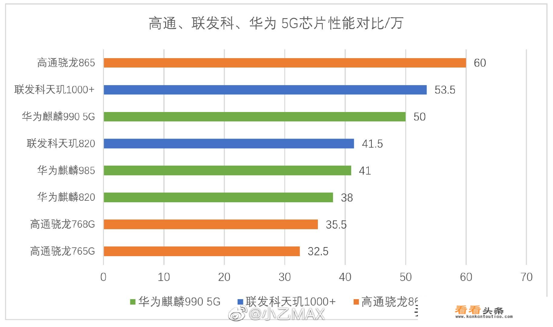 2021年小米10pro值得买吗？