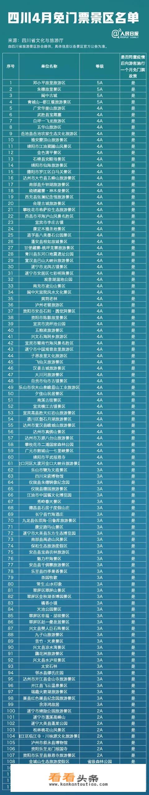 现在有哪些免费的旅游景点推荐吗？