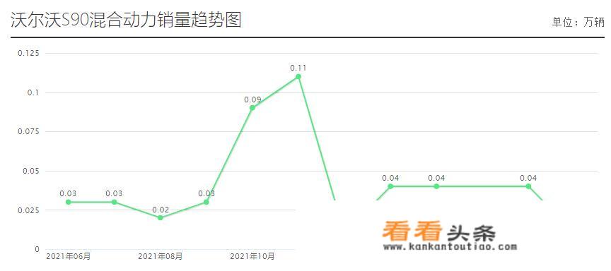 沃尔沃s902023款智远豪华版落地价？