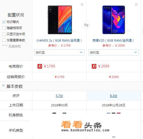 小米max2安兔兔跑分12万？