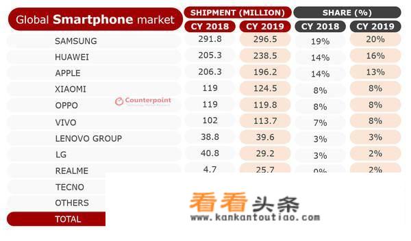 2021年最建议买华为手机排行榜？