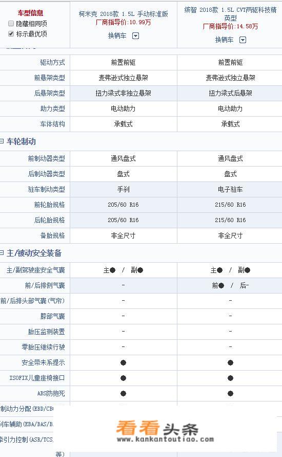 斯柯达柯米克自动标准版深度测评？