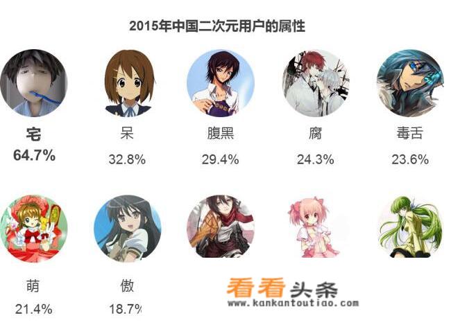 一次元，二次元，三次元都是什么意思啊？