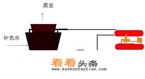 船用中央空调蒸发器清洗？