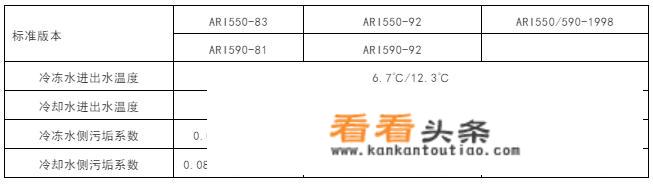 船用中央空调蒸发器清洗？
