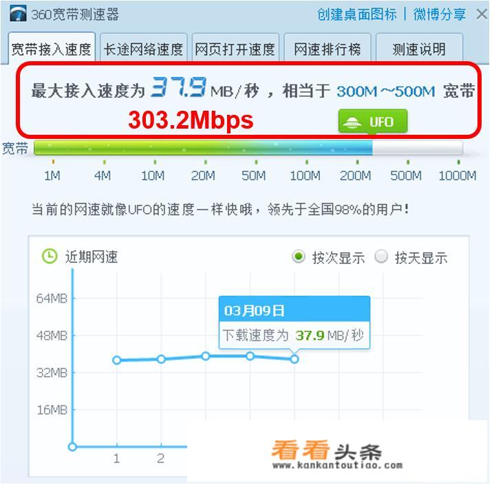 电信本地区被叫免费,本地区指的是省还是市？