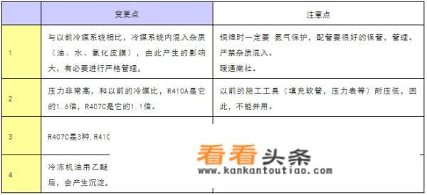 电瓶410a啥意思？