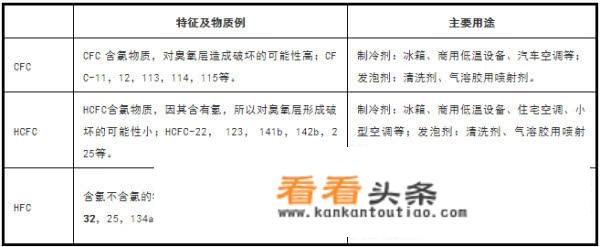 电瓶410a啥意思？