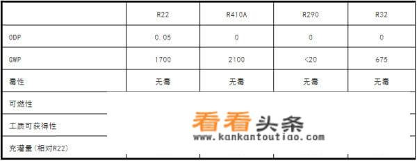 电瓶410a啥意思？