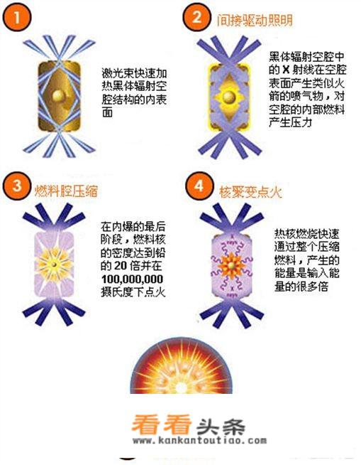 电影《流浪地球》中，地球被冰冻，在没有植物光合作用产生氧气的情况下，行星发动机是如何燃烧火石的？