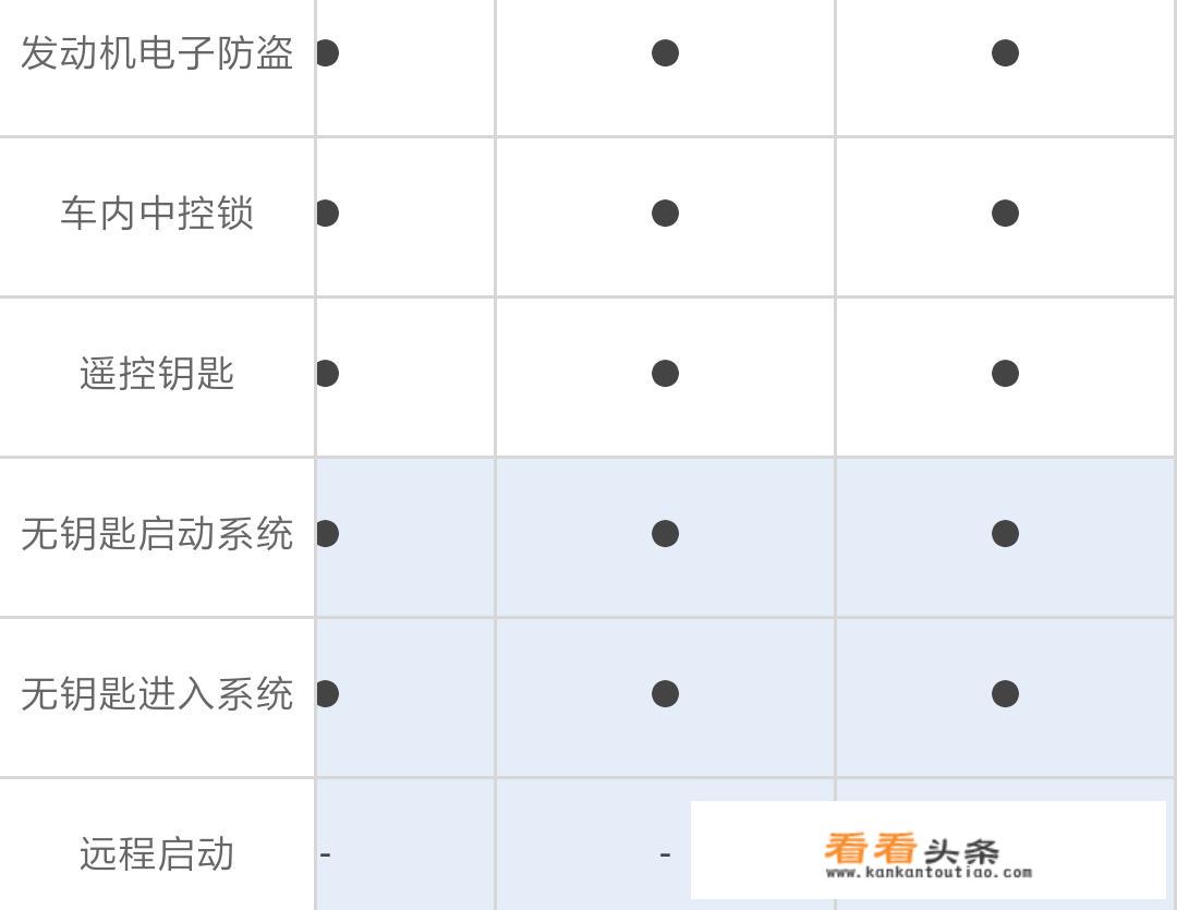 为什么不建议买最新款车？