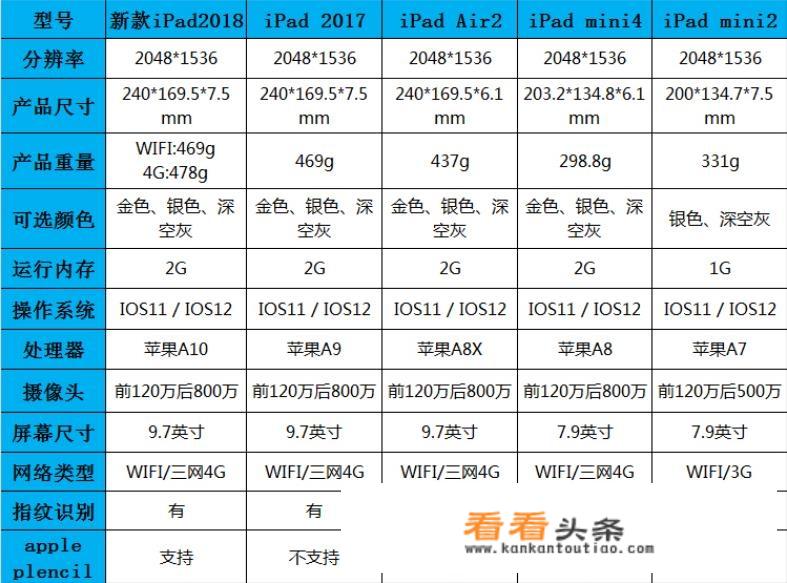 2手平板哪个性价比最高？