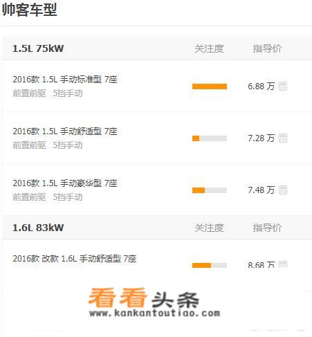 东风日产帅客怎么样，都有什么价位的车型？