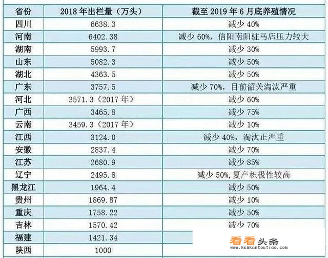七月底去四川旅游冷吗？