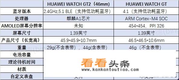 华为watch2与gt2的区别？