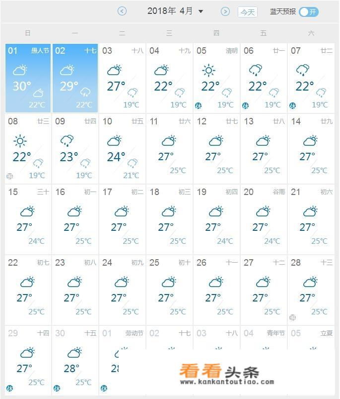 4月份去三亚玩5天，怎么规划旅游线路？