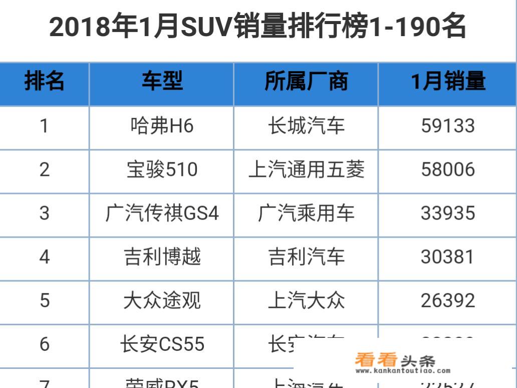 红旗车质量怎样？