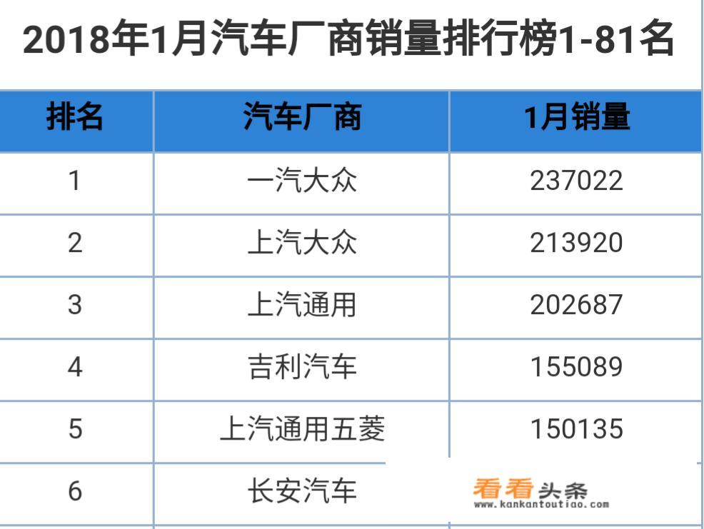 红旗车质量怎样？