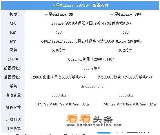 三星s9配置参数？
