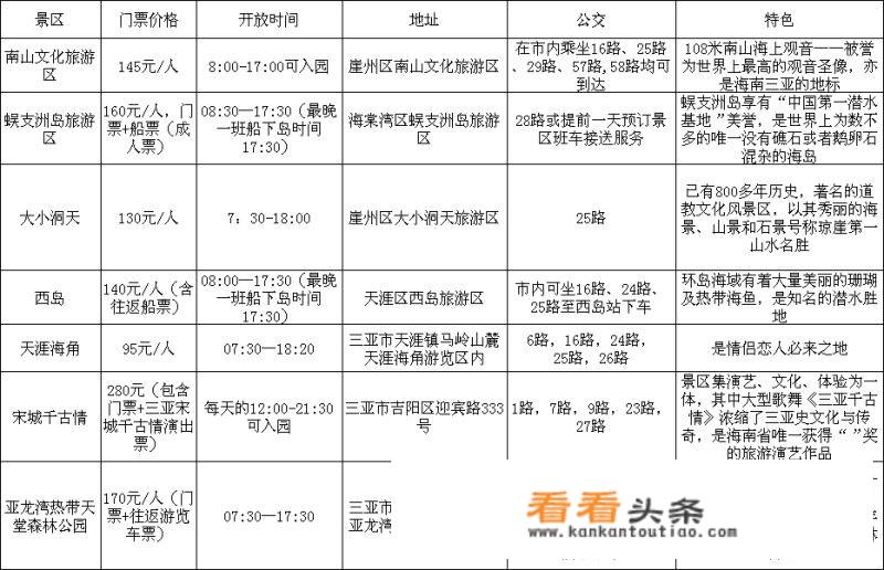 三亚旅游景区门票？