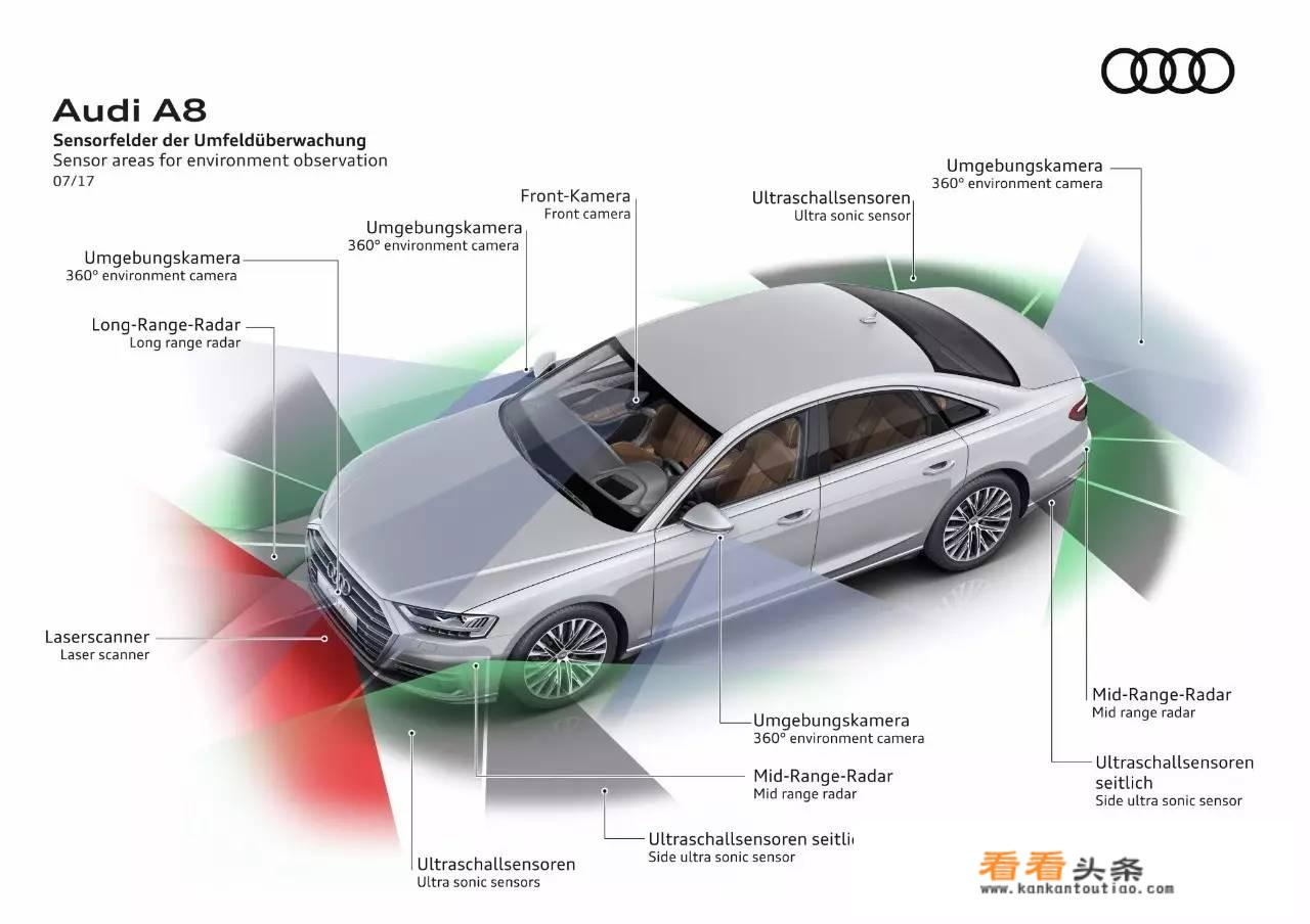 奥迪A8有多款车型？
