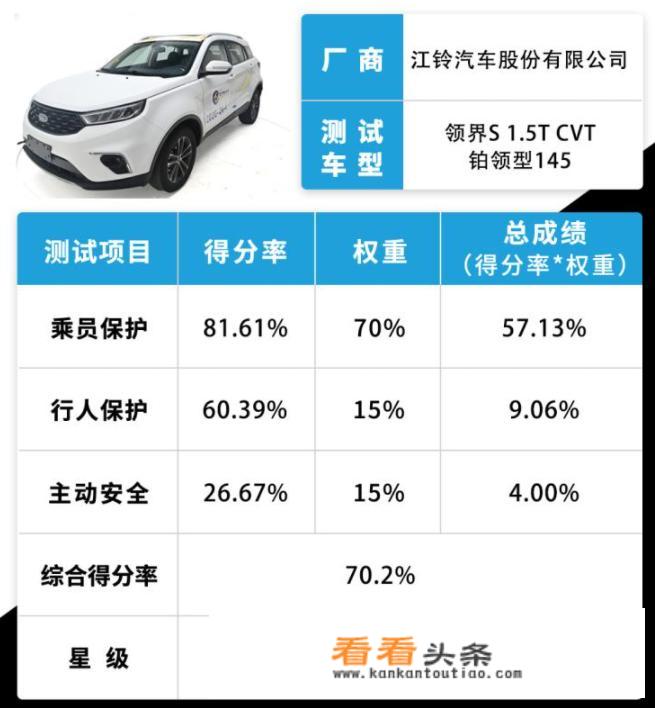 昂科威plus最新落地价？