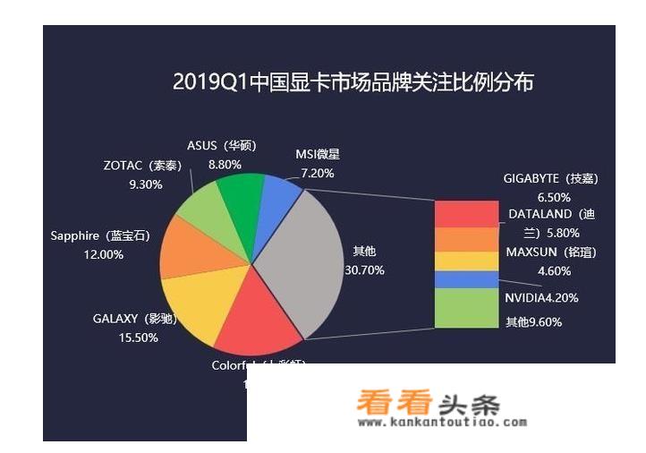 显卡是什么？