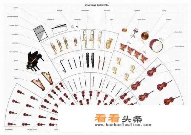 铜管乐器有哪些？