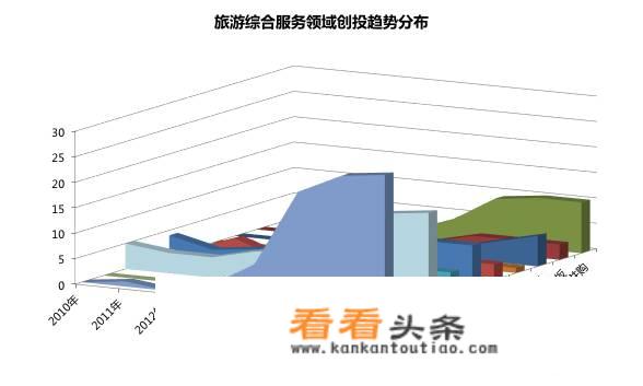 旅游电子商务中的B2B2C2C2B是什么？