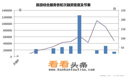旅游电子商务中的B2B2C2C2B是什么？