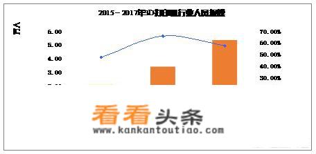 三D打印机在国内市场怎么样？