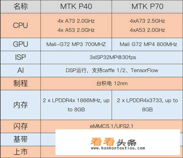 VIVO S1 1900元值得入手吗？