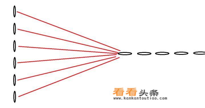一战、二战时期海战的各种阵型是如何发挥其作用的？